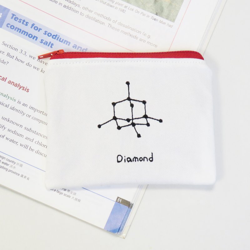 Lifelong Learning series: Structure of Diamond Coin Bag