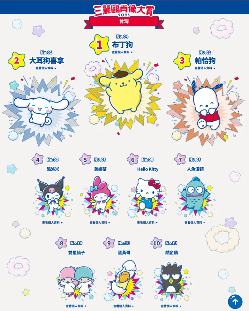 三麗鷗角色名字 三麗鷗肖像大賞台灣區前十名