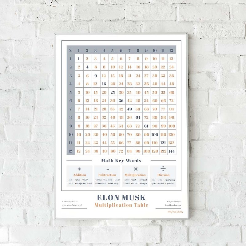 Modern Multiplication Table with Personalized Name - Kids Poster - Posters - Paper 