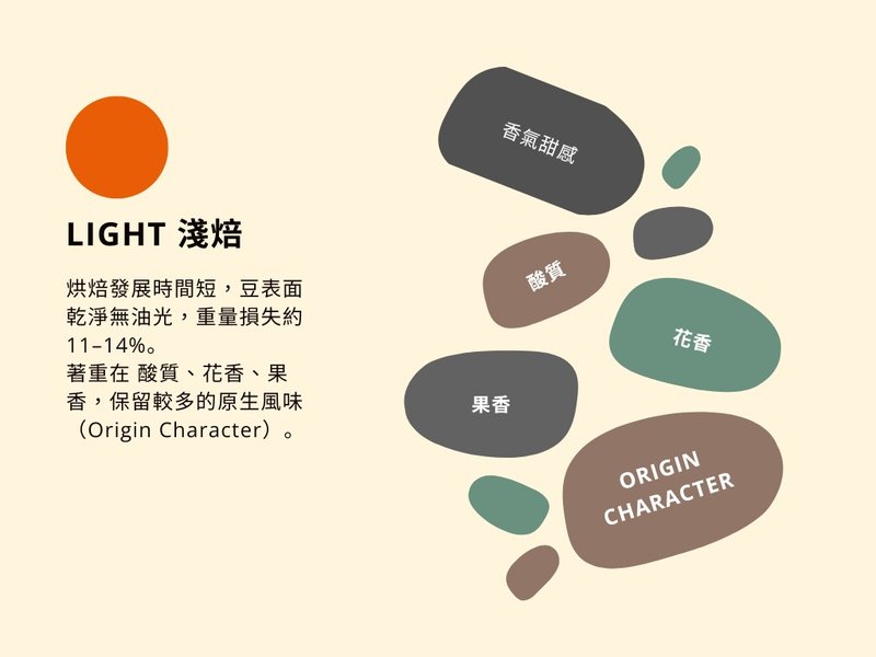 黑蜜 x 哥斯大黎加 布蘭卡地區 聖荷西省 奇里波美景莊園 - 咖啡/咖啡豆 - 新鮮食材 