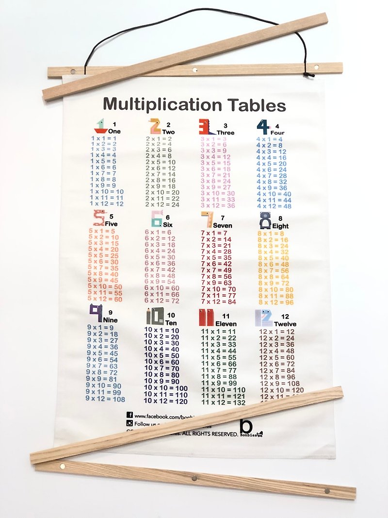 Bonbies Learning Curtain Wall Decor for Kids | Decoration | 1-12 Multiplier Table | Toys - เฟอร์นิเจอร์เด็ก - ผ้าฝ้าย/ผ้าลินิน 