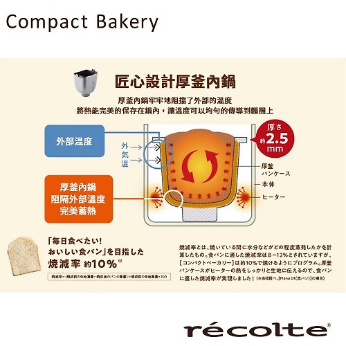 recolte Japan Likert Mini Mini Plaid Sandwich Maker RPS-3 - Shop