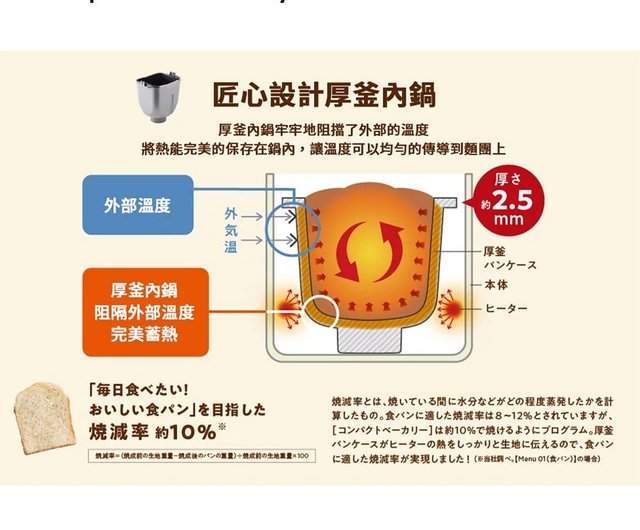 recolte Japan Likete Compact Bakery Bread Maker RBK-1 - Shop recolte  Kitchen Appliances - Pinkoi