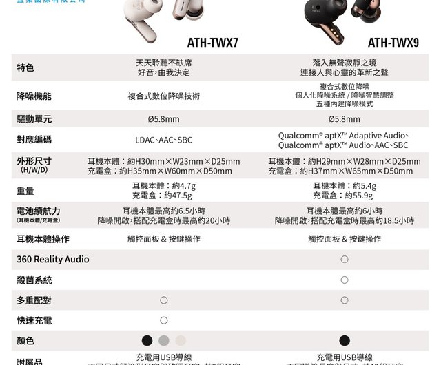 鐵三角ATH-TWX7 真無線耳機- 設計館鐵三角Audio-Technica 耳機/藍牙