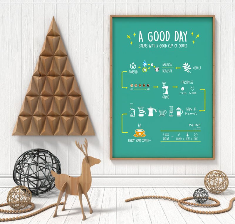 good day 好咖啡海報 - 海報/掛畫/掛布 - 紙 