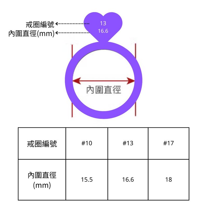收藏私訊即贈送戒圍卡戒圍環戒圍組測量戒圍工具國際圍港圍 - 戒指 - 塑膠 紫色