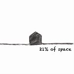 設計師品牌 - 21%的空間