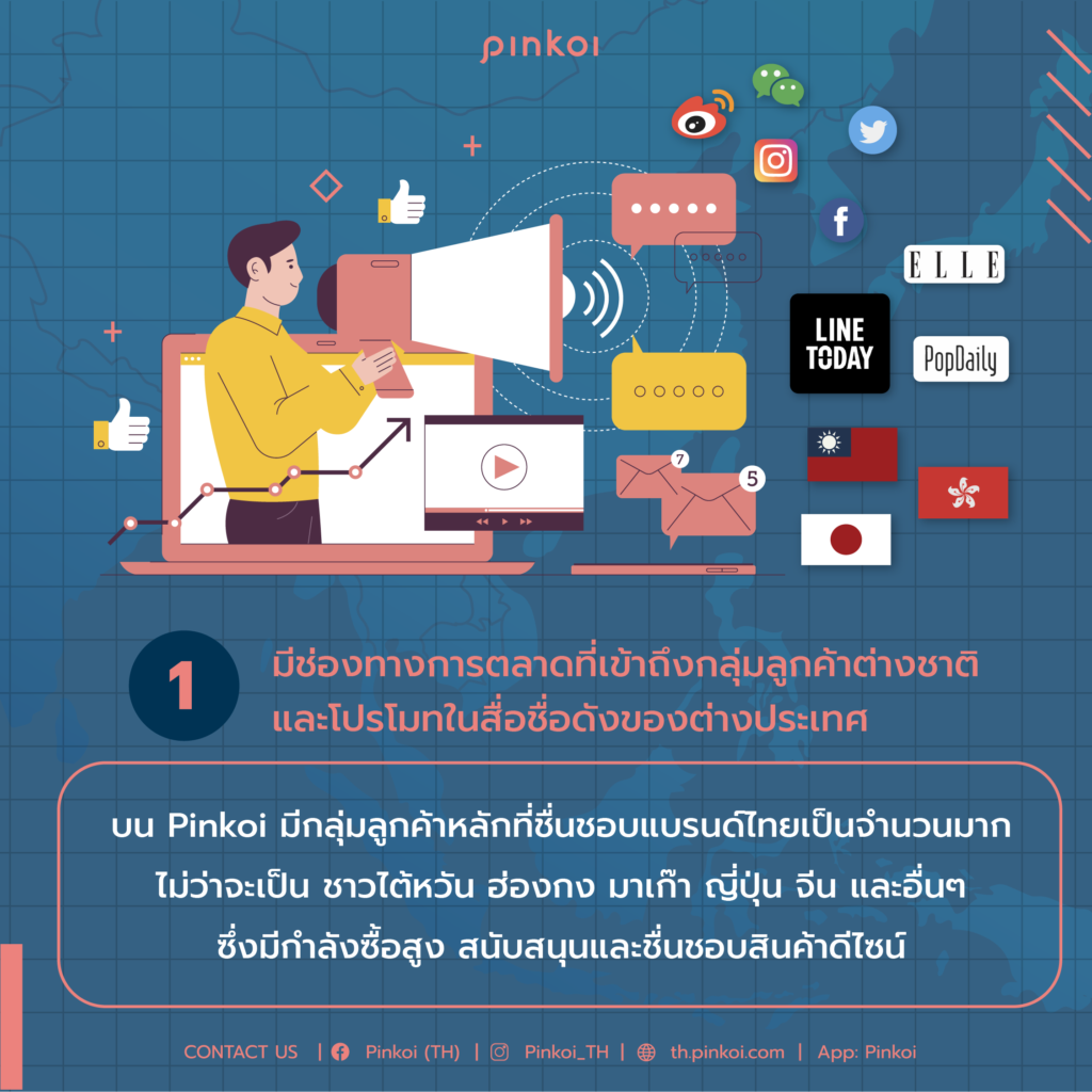 5 สิ่งที่ต้องมี เมื่อแบรนด์ไทยอยากขายสินค้าไปต่างประเทศ จัดไปให้ครบบนแพลตฟอร์ม Pinkoi