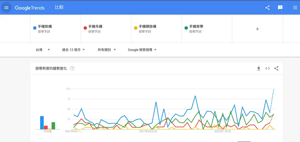 seo關鍵字研究方法-使用google-trends查看關鍵字搜尋量