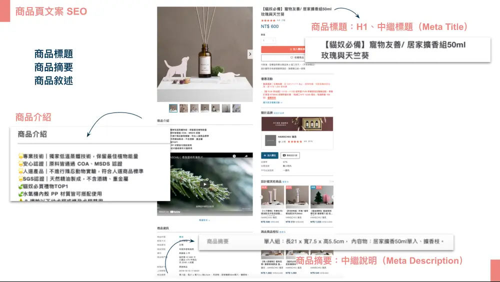 商品頁面seo-商品標題、商品摘要、商品介紹