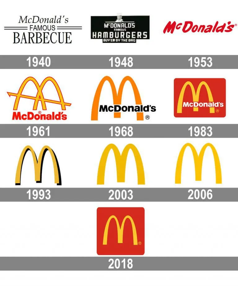 麥當勞 logo 演變